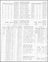 1979 NAS event results, partial thumb