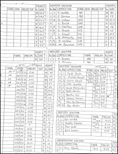 1979 NAS event results, partial thumb