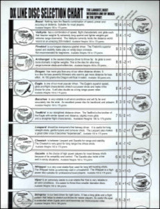 Innova Disc Selection Brochure—19XX