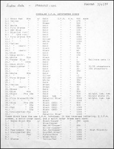 IFA hot stamp discs master list—1988