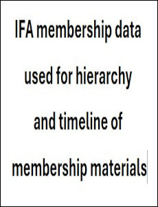 IFA membership timeline